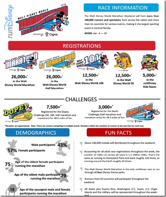 marathon weekend facts marathon weekend facts